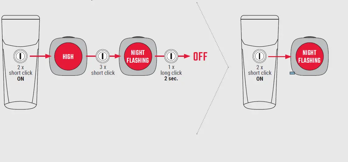 SIGMA-Buster-150-Lumens-lights-05006