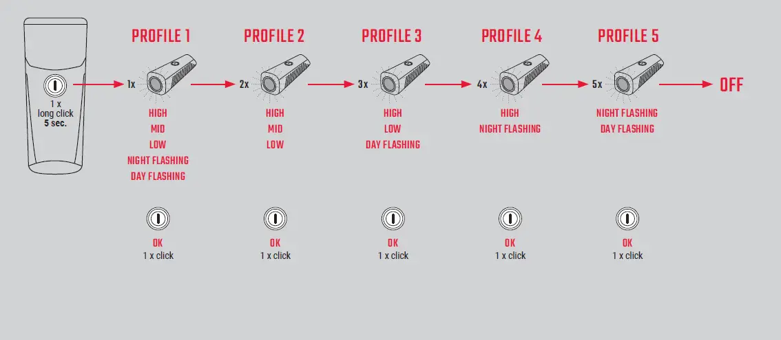 SIGMA-Buster-150-Lumens-lights-07