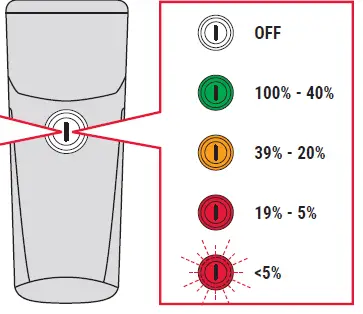 SIGMA-Buster-150-Lumens-lights-08