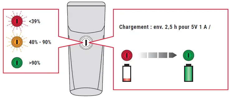 SIGMA-Buster-150-Lumens-lights-10