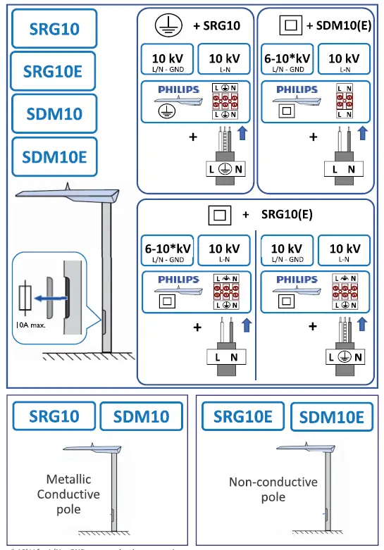 PHILIPS-BPP614-Urban-Lamp-Post-10