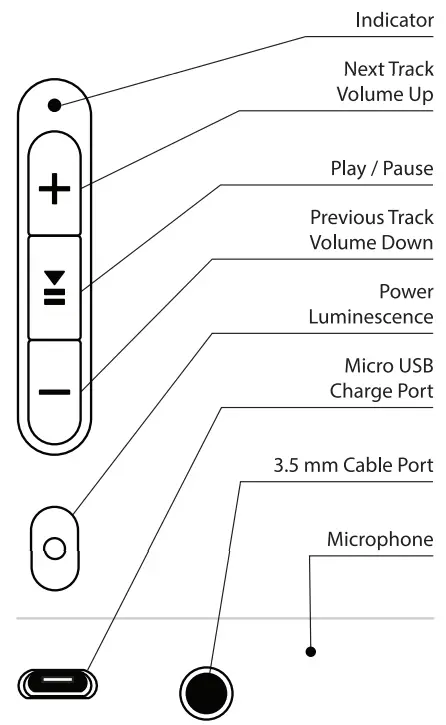 iHome TX-56 Wireless Headphone - GUIDE