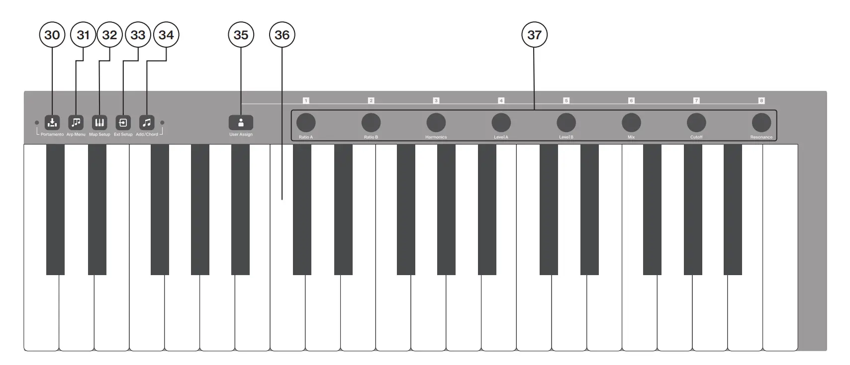 Front Panel Controls