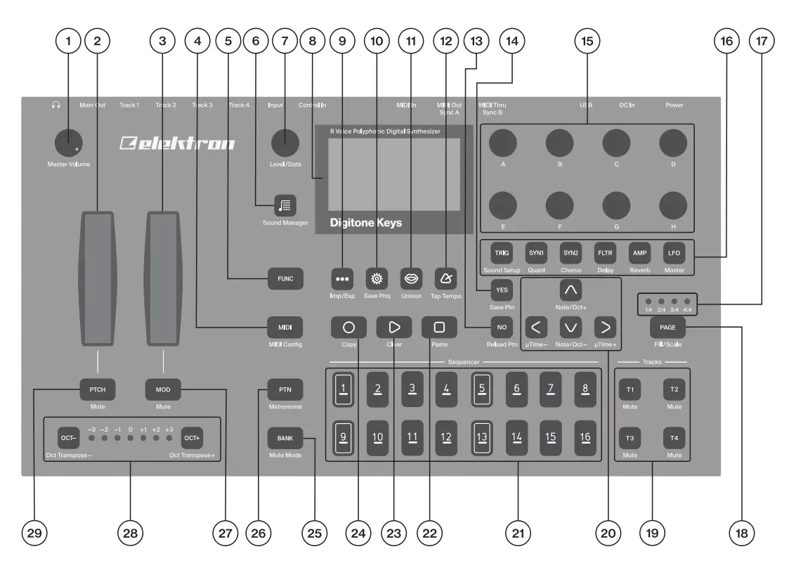 Front Panel Controls