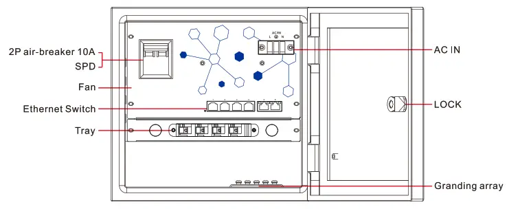 ALTERNETIVO Rainbow RS-1000C Outdoor PoE Switch - 2