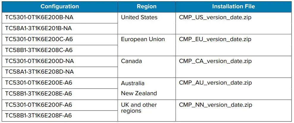 ZEBRA MN-004540-01EN Mobile Parcel - Table 1 Certified Mobile Parcel Configurations