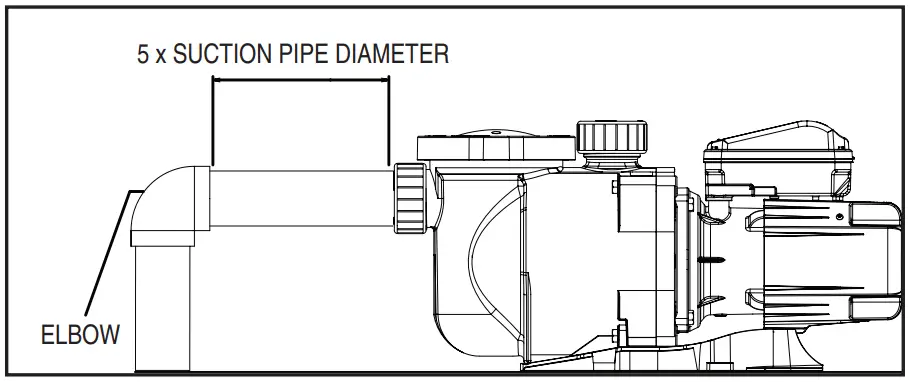 Recommended Suction Piping