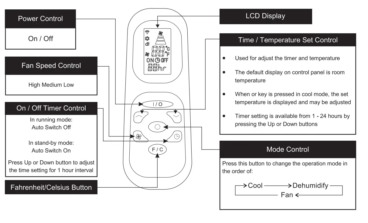 Whynter ARC-122DS Elite 12000 BTU Dual Hose Digital - installin2