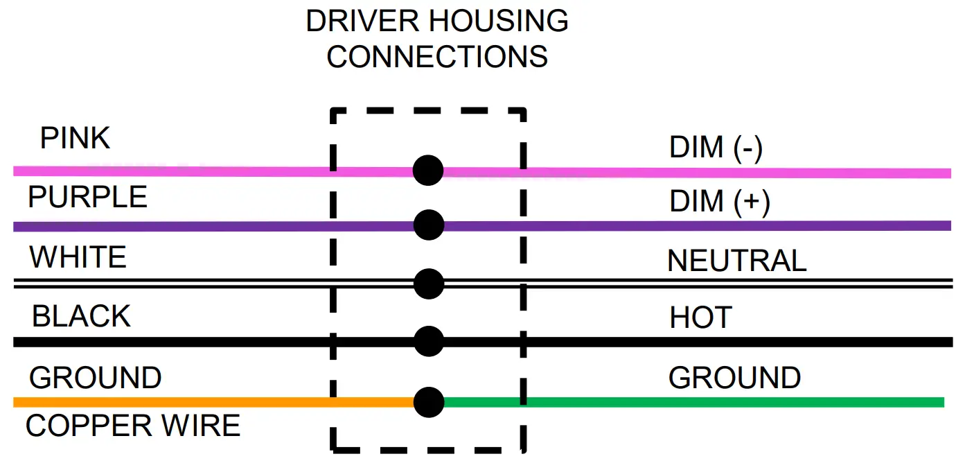 AcuityBrands LBR4 4 Inch Round Retrofit - fig 20