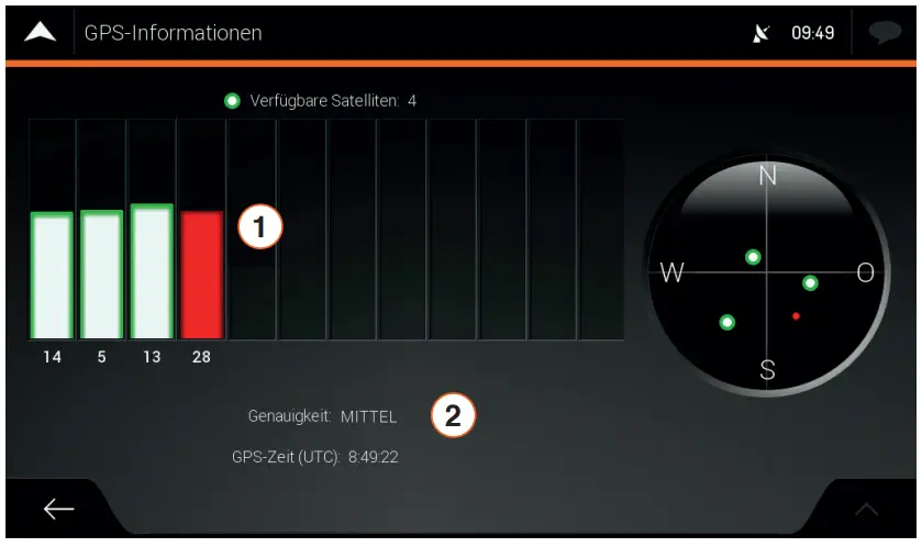 Problem / initial position