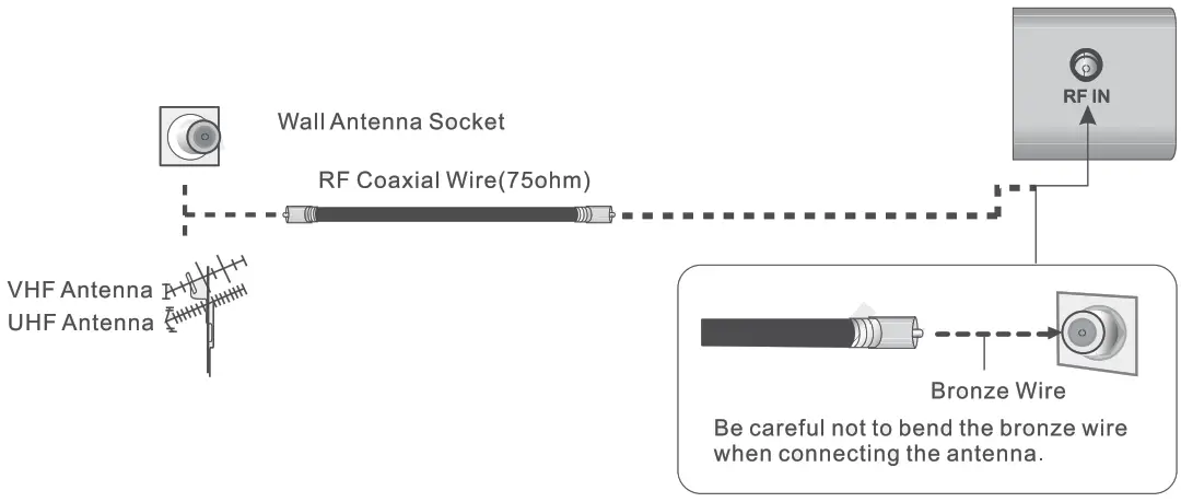 AiM ALED 32HDA 32 Inch Digital HD Ready LED TV - Figure 16