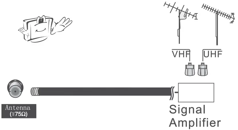 AiM ALED 32HDA 32 Inch Digital HD Ready LED TV - Figure 18