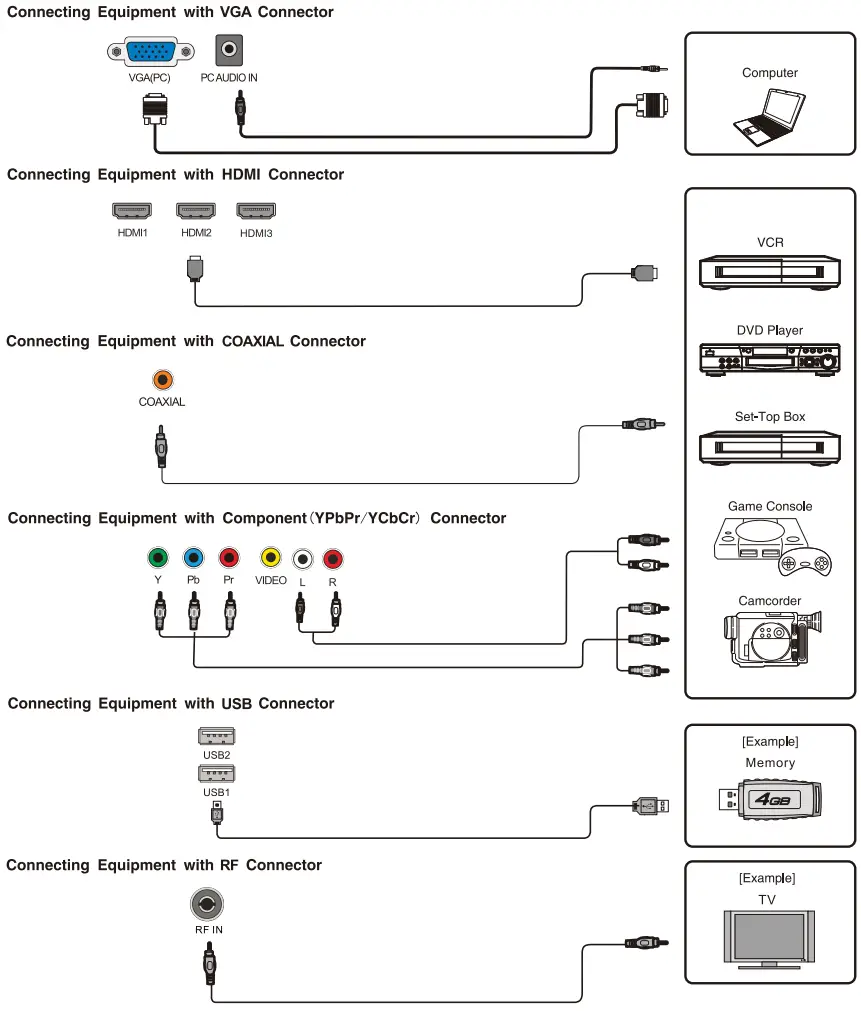 AiM ALED 32HDA 32 Inch Digital HD Ready LED TV - Figure 19