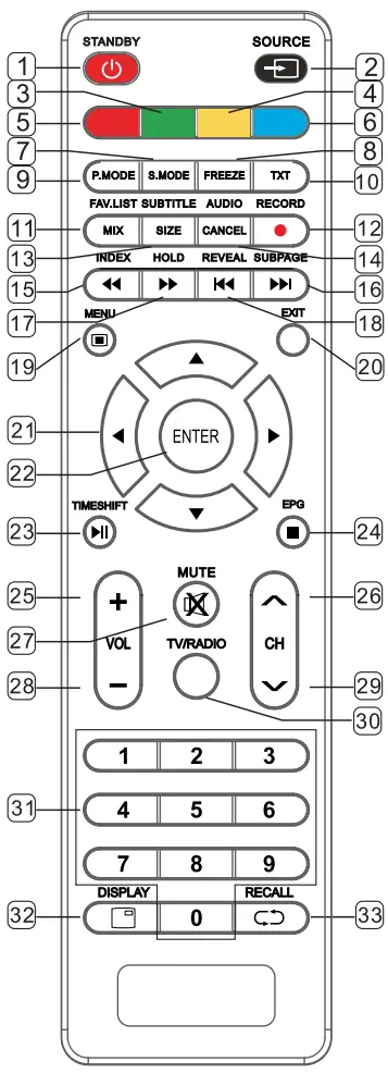 AiM ALED 32HDA 32 Inch Digital HD Ready LED TV - Figure 20