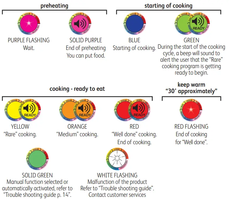 Tefal-GC7228-Electric-Grill-FIG-2
