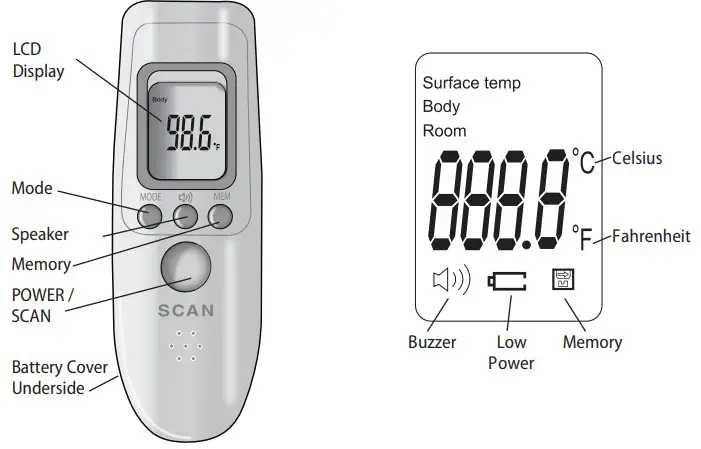 VERIDIAN JXB 183 Non Contact Infrared Thermometer - DISPLAY SYMBOLS
