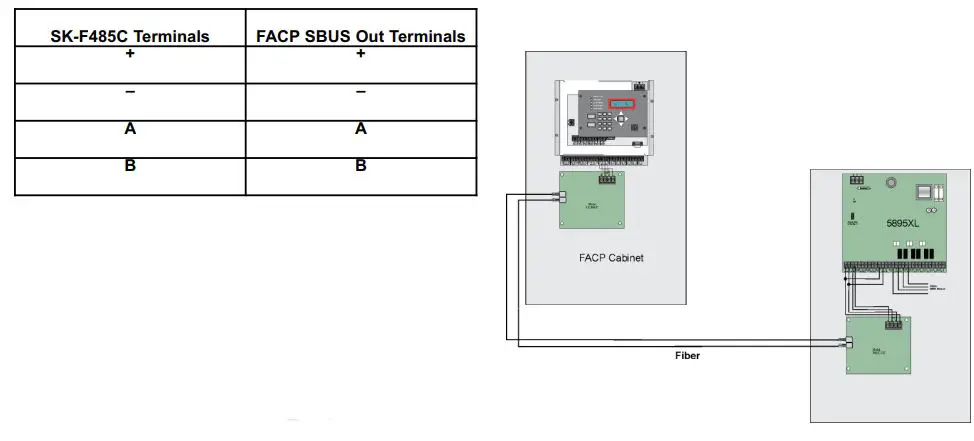 Honeywell-SK-F485C-Fiber-to-SBUS-Converter-fig-1