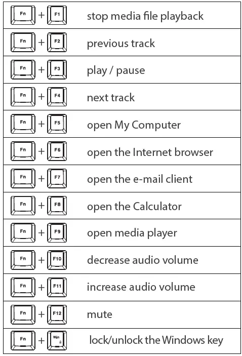 MARVO CM420 In-1 Advanced Gaming Kit 05