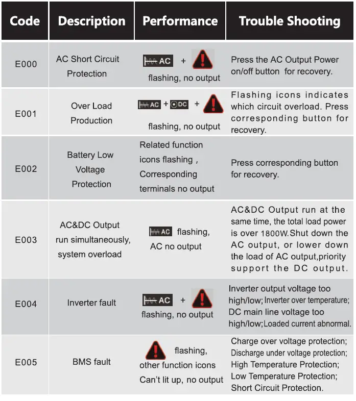 SOUOP-1800W-Portable-Power-Station-FIG- (17)