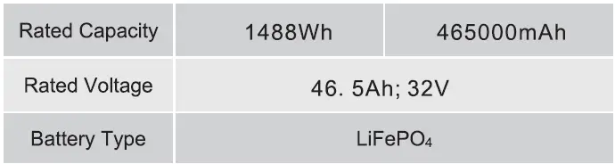 SOUOP-1800W-Portable-Power-Station-FIG- (20)