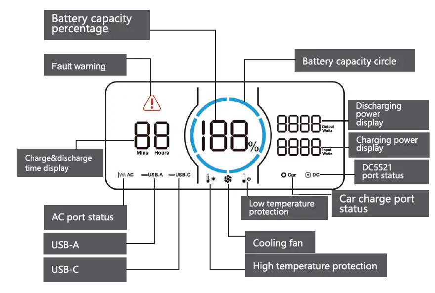 SOUOP-1800W-Portable-Power-Station-FIG- (4)