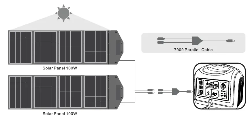 SOUOP-1800W-Portable-Power-Station-FIG- (7)