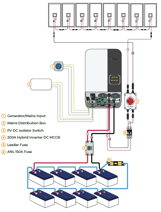 GRIDFREE-HYBRID-ES-Freedom-Kit-FIG-9