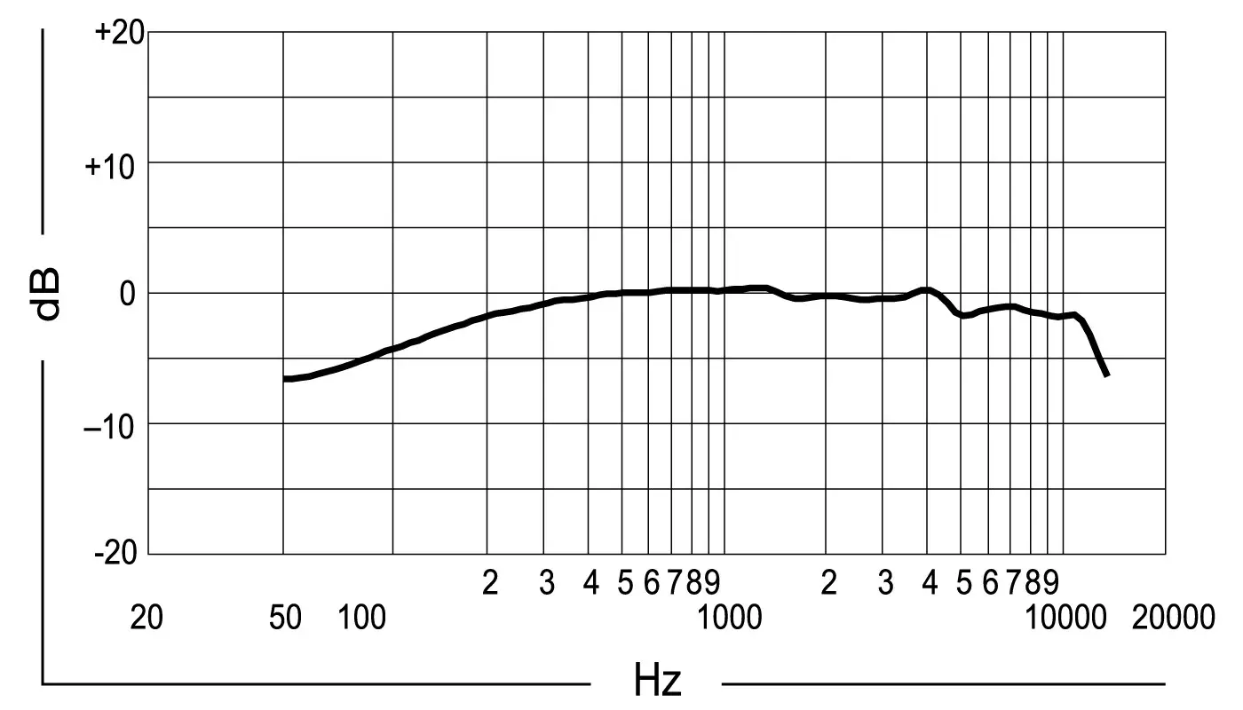 SHURE MX690 Desktop Base and Boundary Microphone -FG 16