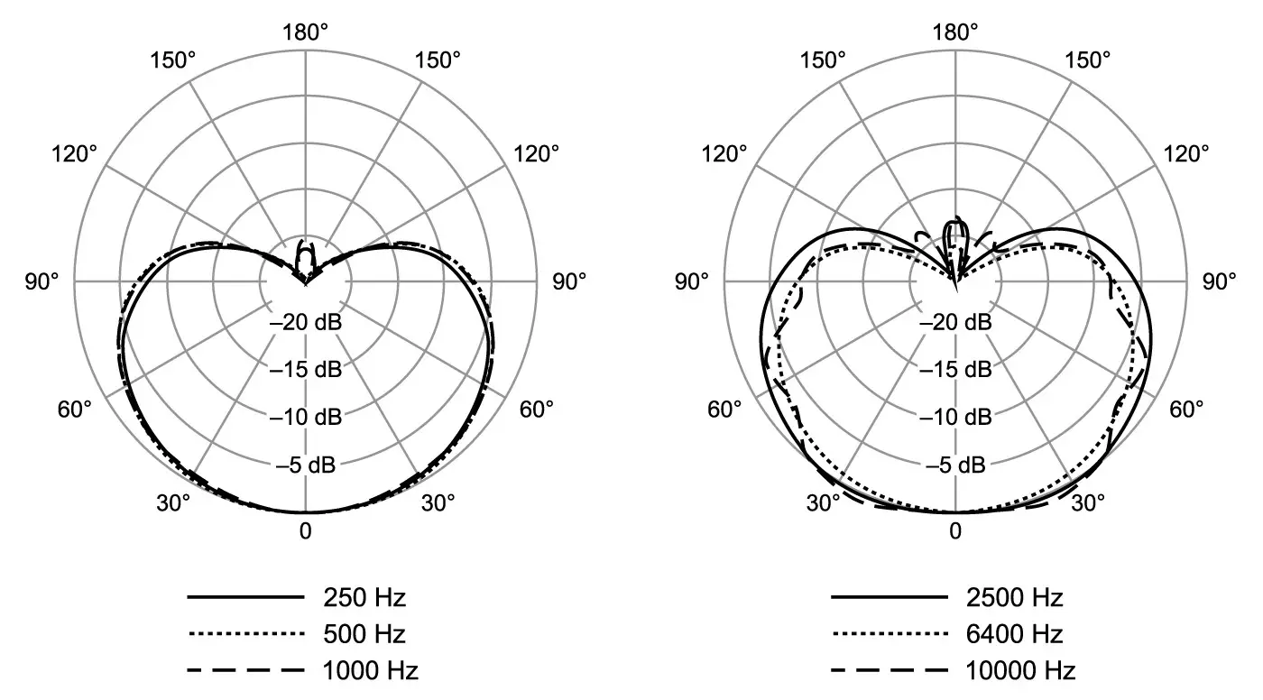 SHURE MX690 Desktop Base and Boundary Microphone -FIG 15