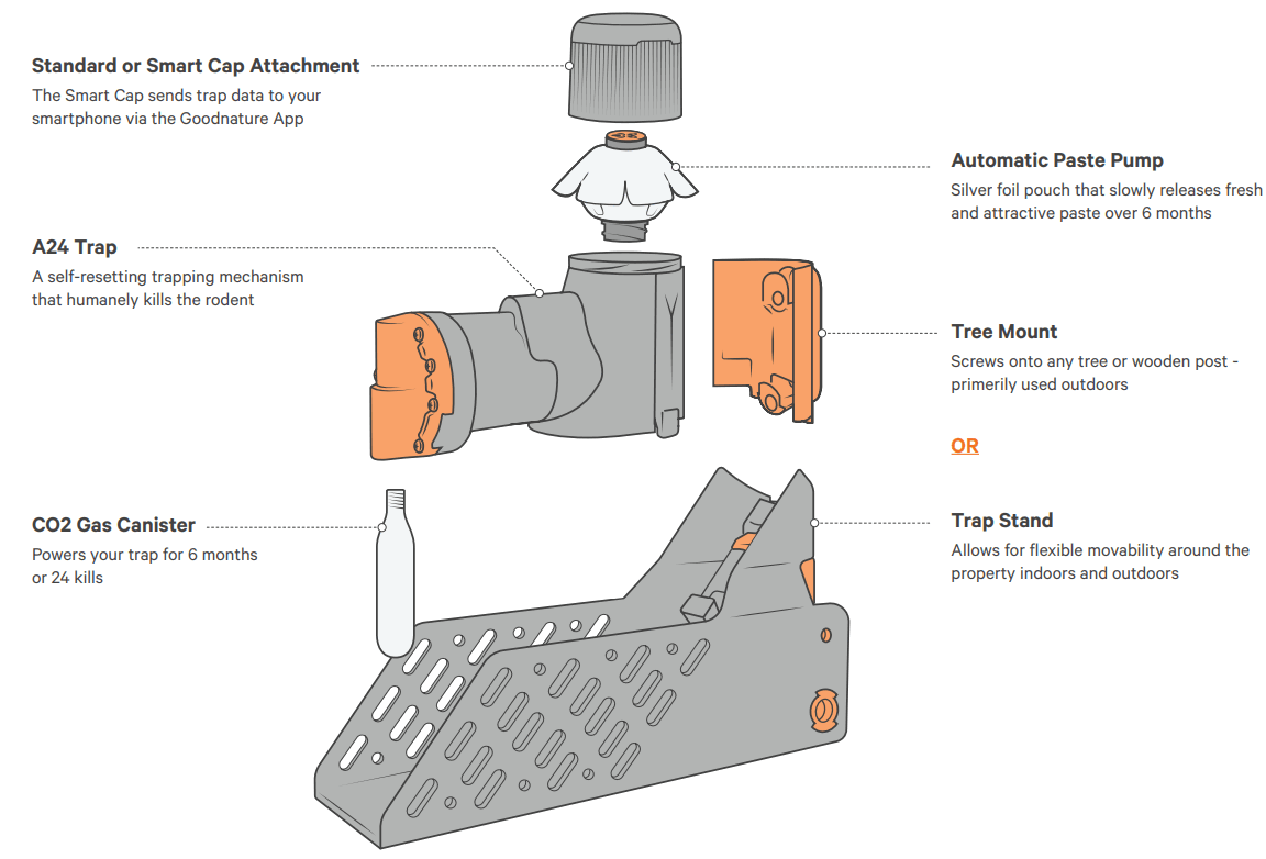 Biral VariA Inline Pumps - A24 Trap