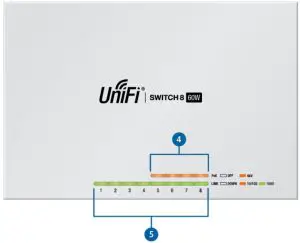 Hardware Overview Top panel