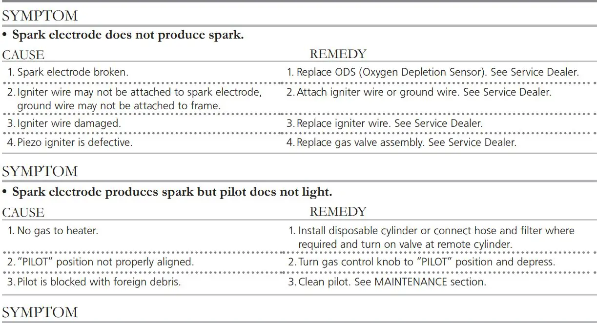 MR HEATER MH11BFLEX Portable Buddy Radiant Heater Owner’s Manual - TROUBLESHOOTING