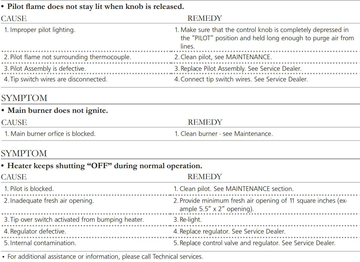 MR HEATER MH11BFLEX Portable Buddy Radiant Heater Owner’s Manual - TROUBLESHOOTING