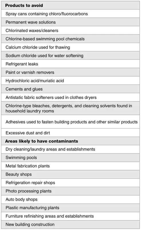 WEIL-McLAIN 383900000 220 Evergreen Pro Condensing Gas Boiler - Figure 1