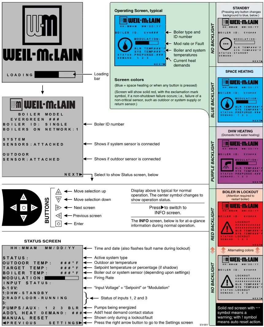 WEIL-McLAIN 383900000 220 Evergreen Pro Condensing Gas Boiler - Figure 6