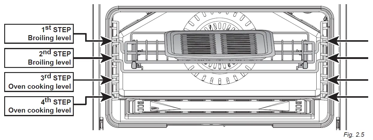 IGNITION OF THE BROIL BURNER-2