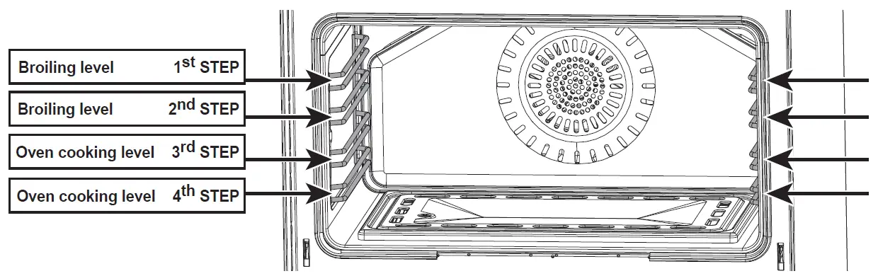how to use the gas oven