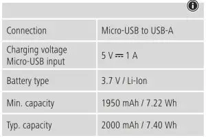FIG 1 Technical data