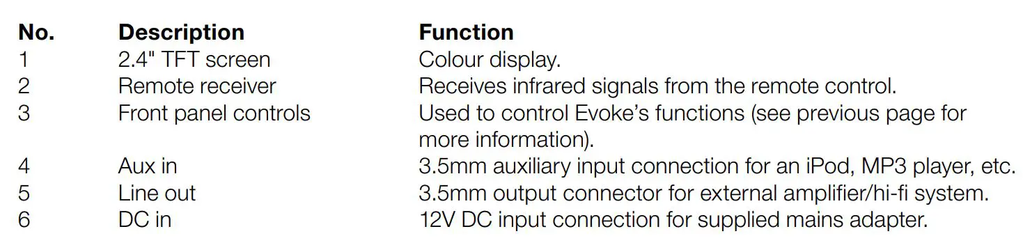 PURE 1492703 Evoke F3 with Bluetooth User Guide - Description