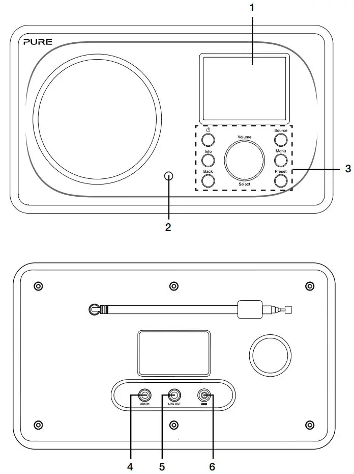 PURE 1492703 Evoke F3 with Bluetooth User Guide - Front and rear panels