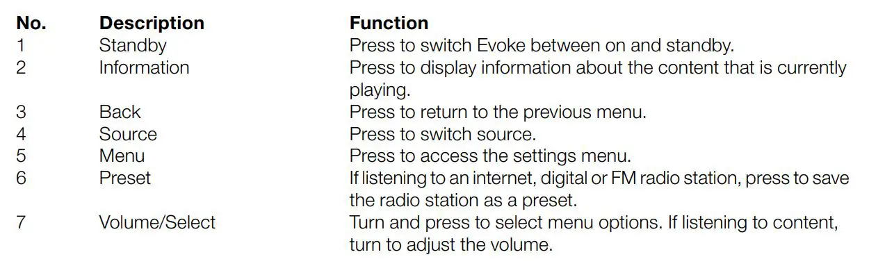 PURE 1492703 Evoke F3 with Bluetooth User Guide - Front panel controls Description