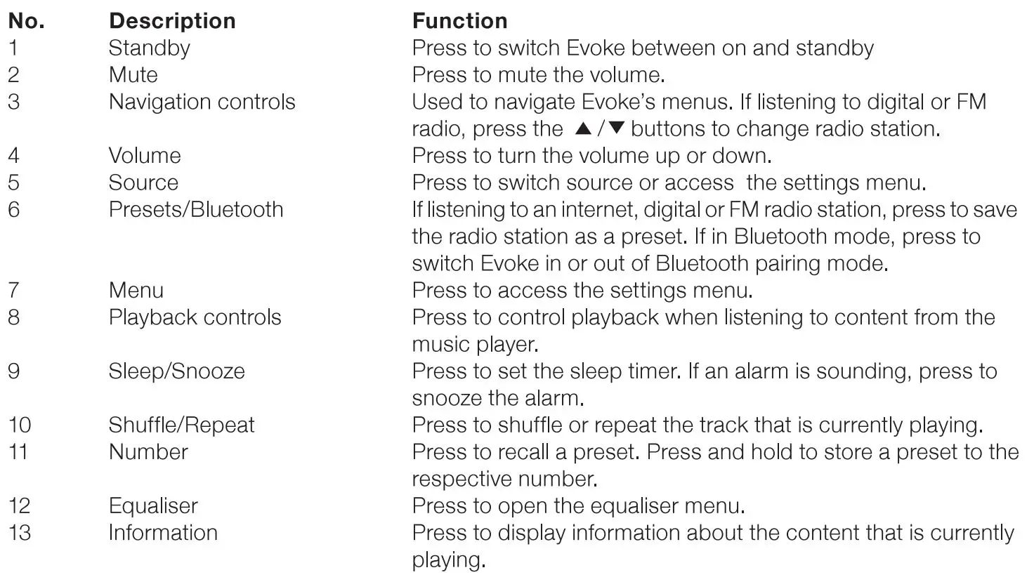 PURE 1492703 Evoke F3 with Bluetooth User Guide - Remote control Description