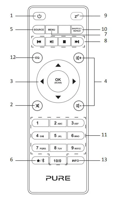 PURE 1492703 Evoke F3 with Bluetooth User Guide - Remote control
