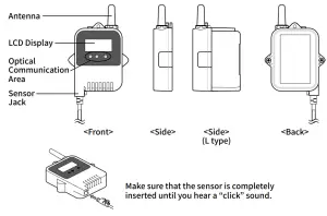 TANDD RTR501B Recorder Thermo Wireless - Part Names