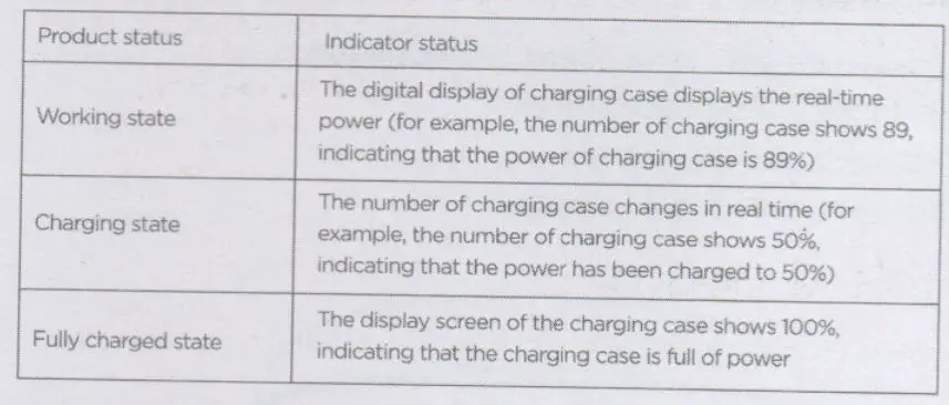 JOYROOM JR-TL2 Large Capacity Digital Display TWS Bluetooth Earphone User Manual - Charging case indicator