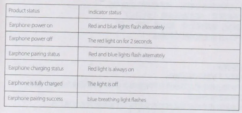 JOYROOM JR-TL2 Large Capacity Digital Display TWS Bluetooth Earphone User Manual - Earphone indicator