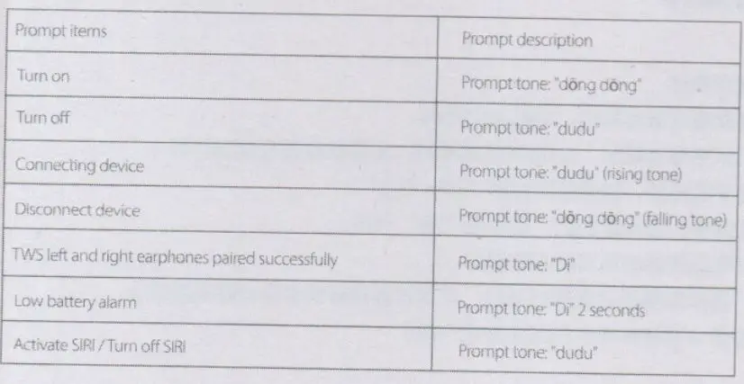 JOYROOM JR-TL2 Large Capacity Digital Display TWS Bluetooth Earphone User Manual - Prompt description