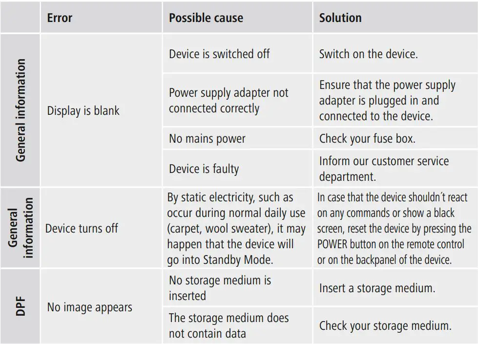 hama 00095291 Digital Photo Frame Instruction Manual - Causes of errors and error rectification