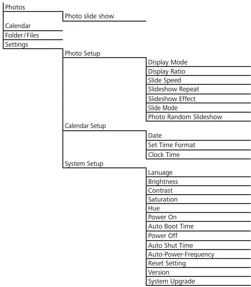 hama 00095291 Digital Photo Frame Instruction Manual - Menu structure