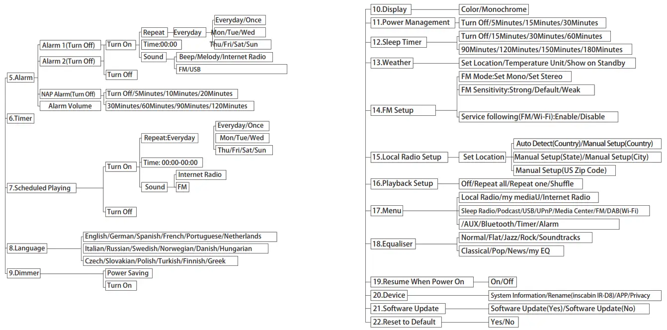 inscabin IR D8 Internet Radio Wireless Speaker - fig 1